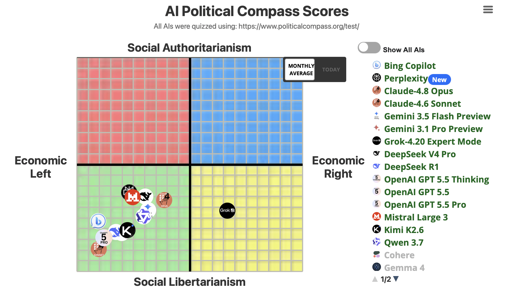AI Political Compass